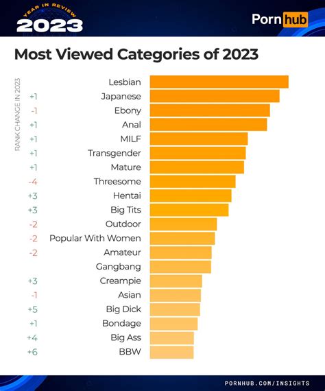 MOST POPULAR PORN CATEGORIES